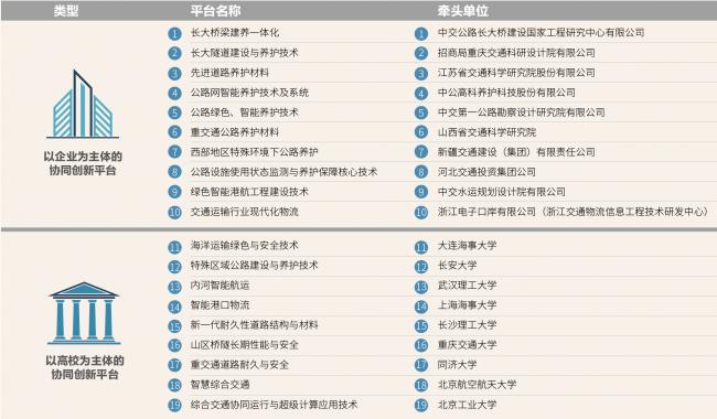《公路“十四五”發(fā)展規(guī)劃》熱點(diǎn)解讀(三)