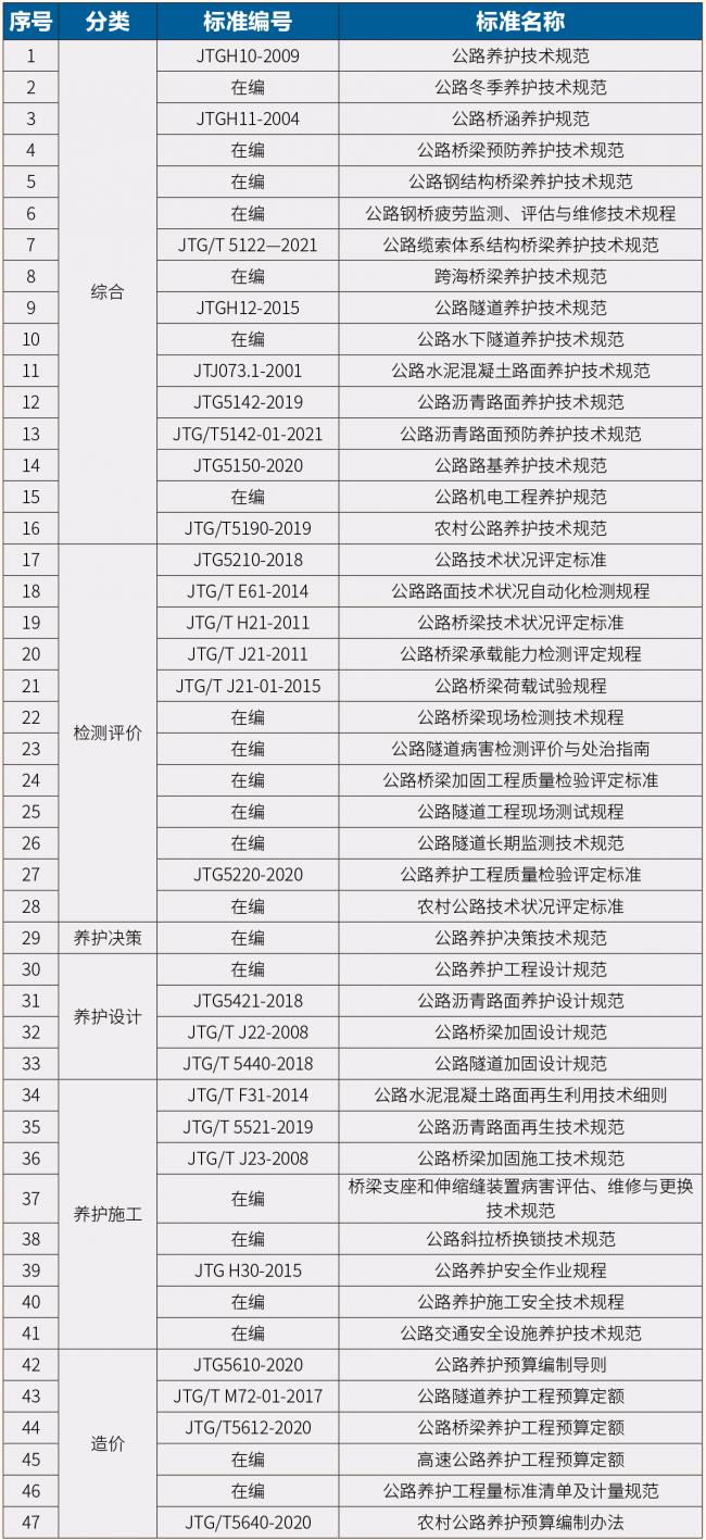 《公路“十四五”發(fā)展規(guī)劃》熱點(diǎn)解讀(三)